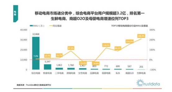澳柯玛:新零售元年,生鲜电商迎来黄金十年